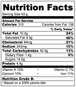 Nutrition Scones