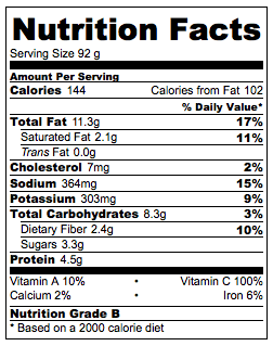 Nutrition for Brussels