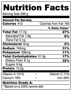 Nutrition Stir Fry