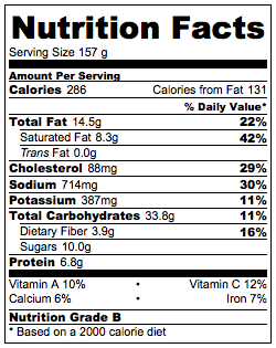 Nutrition Muffins