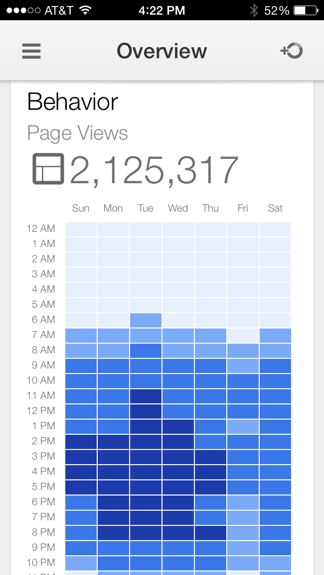 July Traffic and Income Report – $26,385.75 - Pinch of Yum