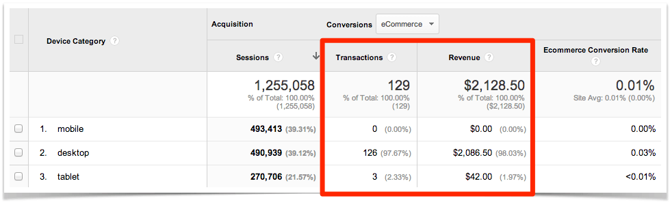 Mobile to Desktop E-Commerce Comparison