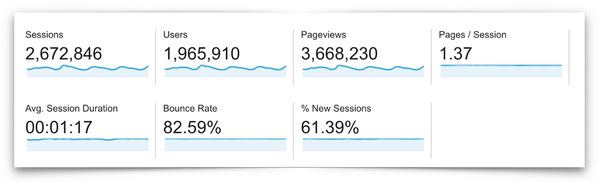 Traffic and Income Report - July 2016 - Pinch of Yum