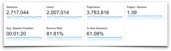 Traffic and Income Report – June 2016 - Pinch of Yum
