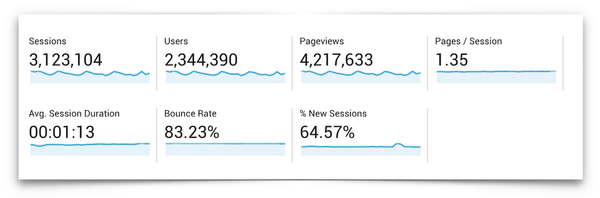 October Traffic and Income Report - Pinch of Yum
