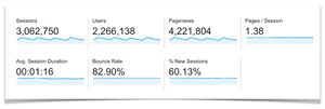 Traffic and Income Report – April 2016 - Pinch of Yum