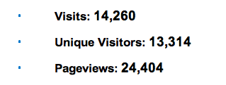 Monday Traffic and Pageviews