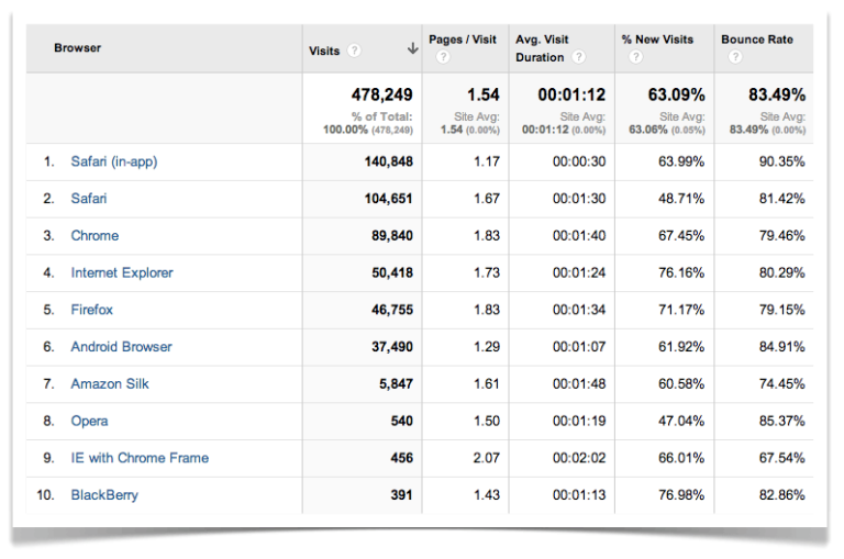 June Traffic and Income Report - $8,673.27 - Pinch of Yum