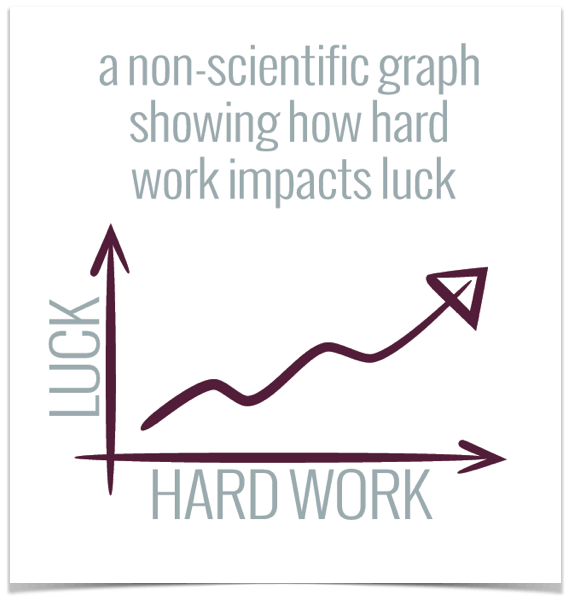 A non scientific graph showing how hard work impacts luck.
