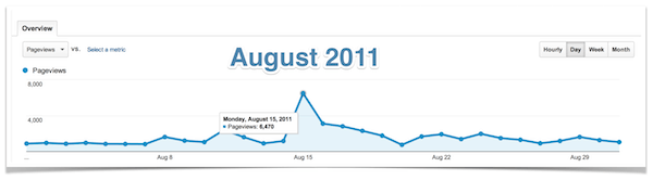 Google Analytics - August 2011