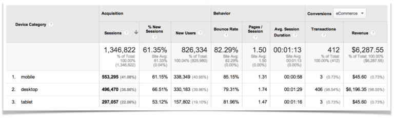 July Traffic and Income Report – $26,385.75 - Pinch of Yum