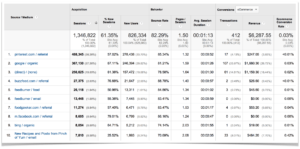 July Traffic and Income Report – $26,385.75 - Pinch of Yum
