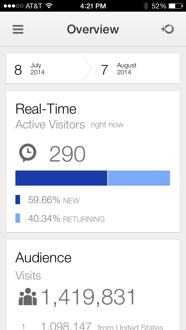 Real-Time Google Analytics iPhone App.