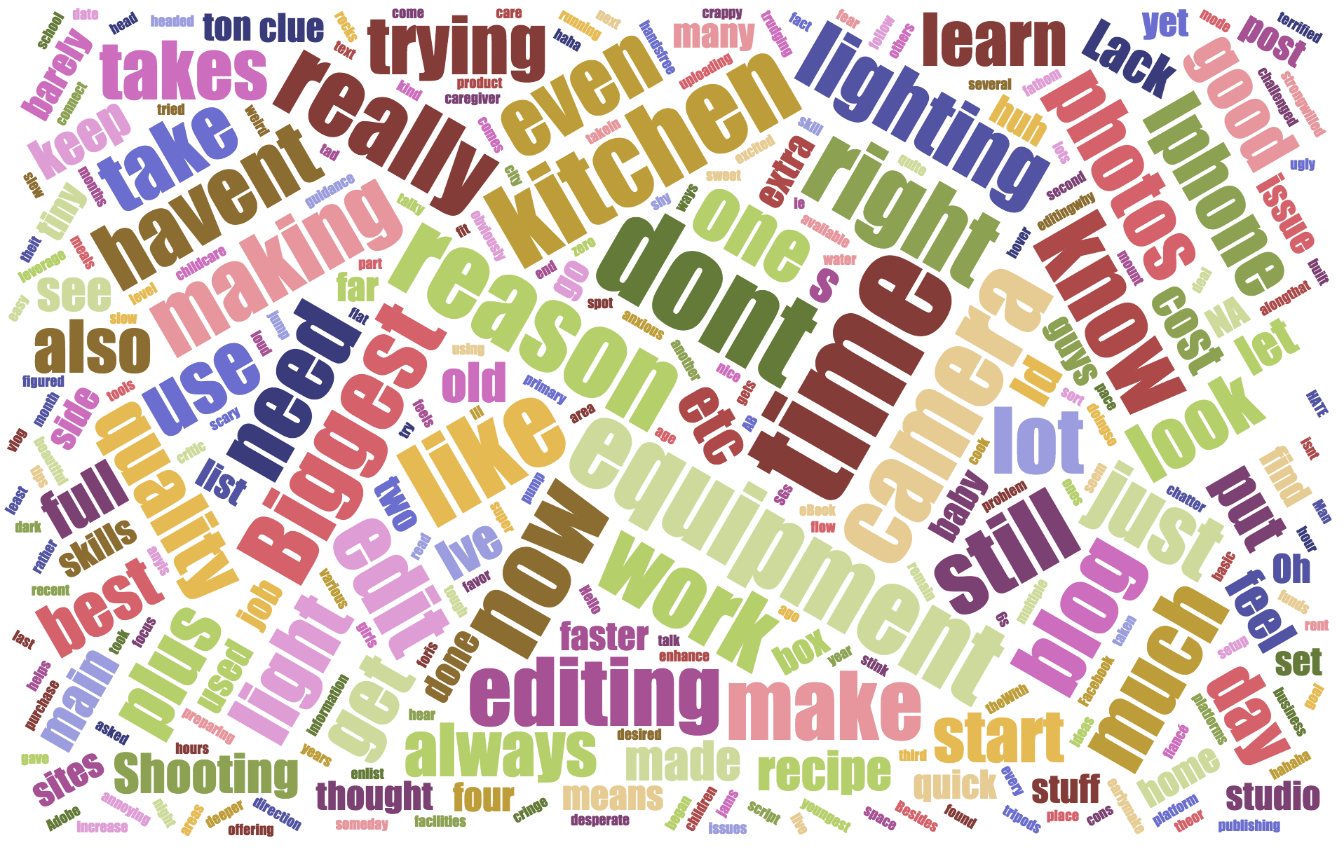 My Struggle with Video Word Cloud.