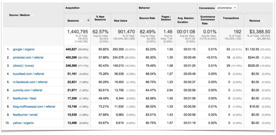 December Traffic and Income Report - $19,575.23 - Pinch of Yum