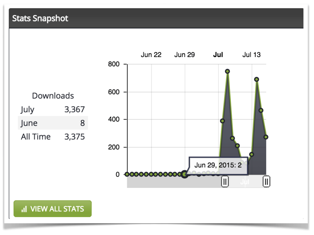 Podcast Downloads