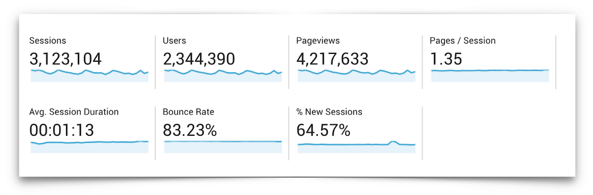 Traffic Overview - October 2016.