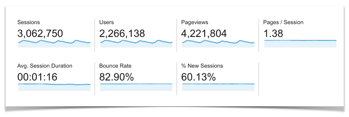 Traffic Overview for April 2016