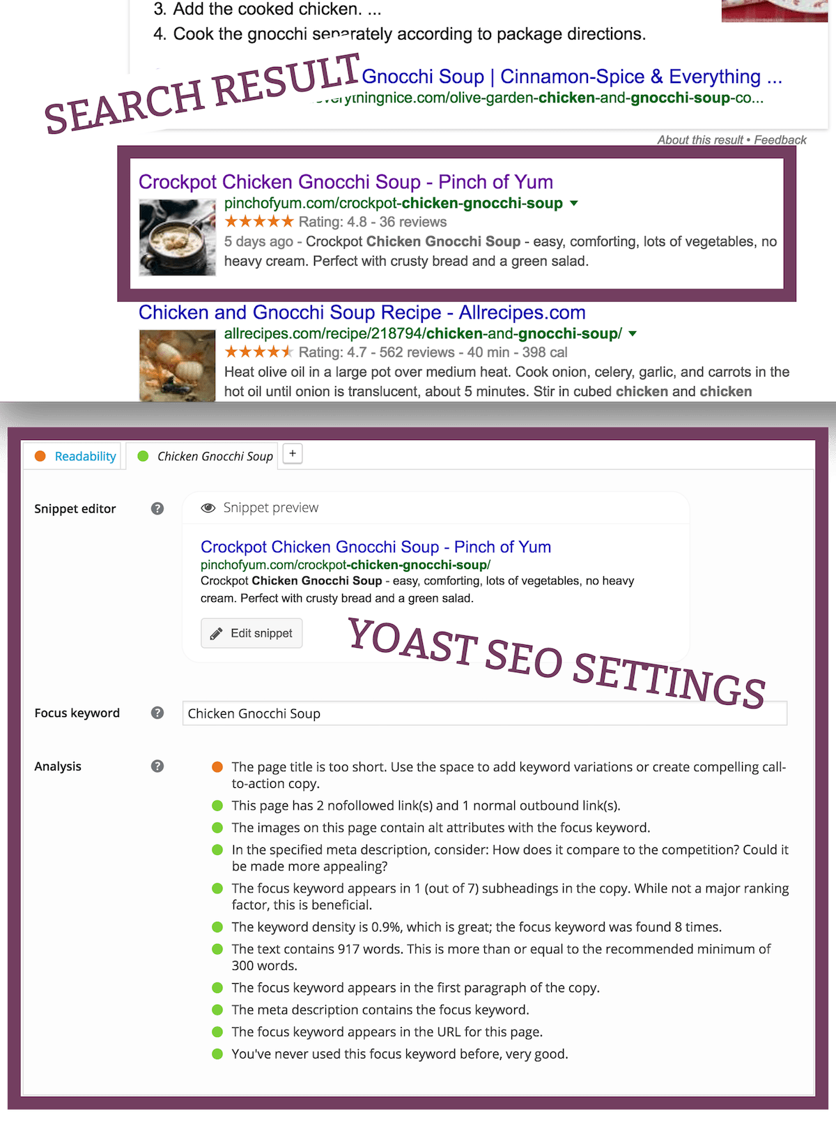 Yoast SEO Settings and Search Result.
