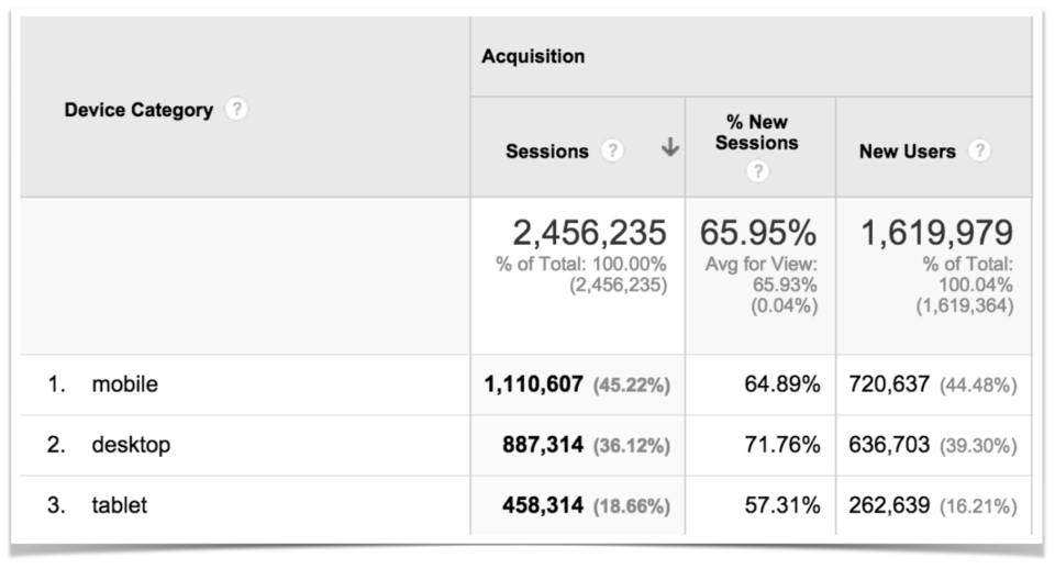 January Traffic and Income Report - $19,499.76 - Pinch of Yum